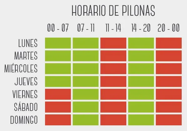 Horario de apertura de las pilonas de acceso al Albayzín y al Sacromonte