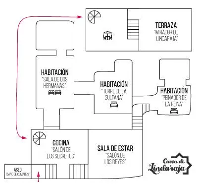 Plano de la casa con la distribución de las estancias